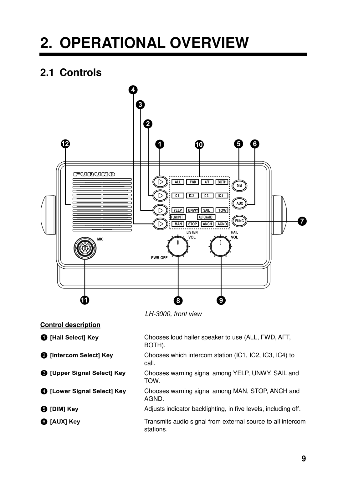 Furuno manual Operational Overview, Controls, Control description, LH-3000, front view 