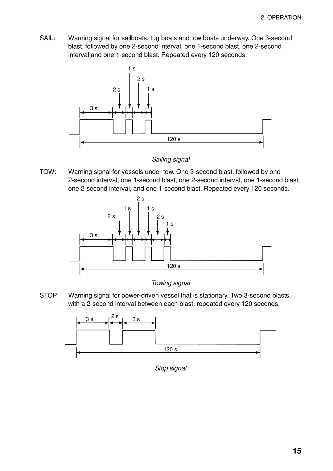 Furuno LH-3000 manual Sailing signal, Towing signal, Stop signal 