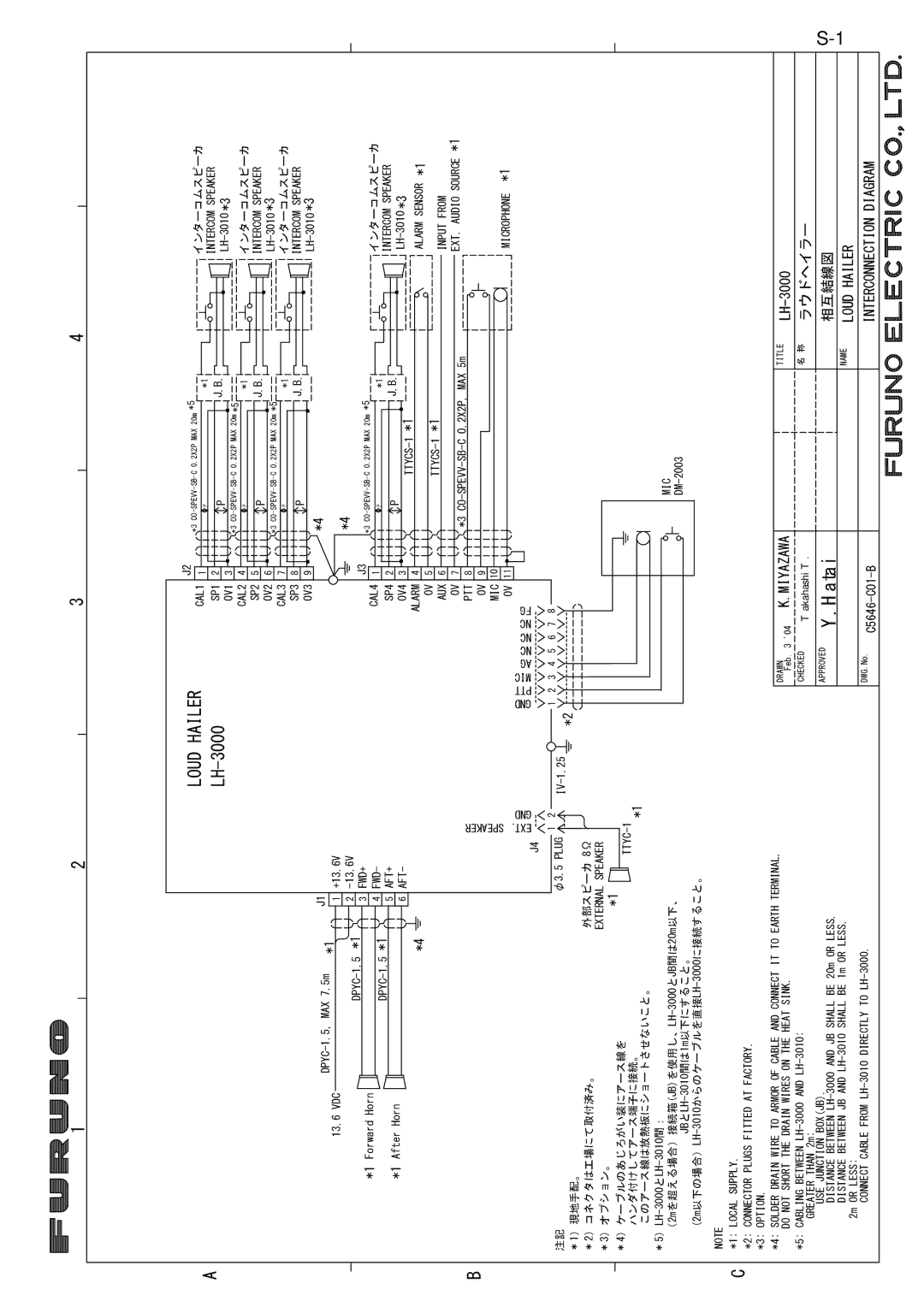 Furuno LH-3000 manual Hatai 