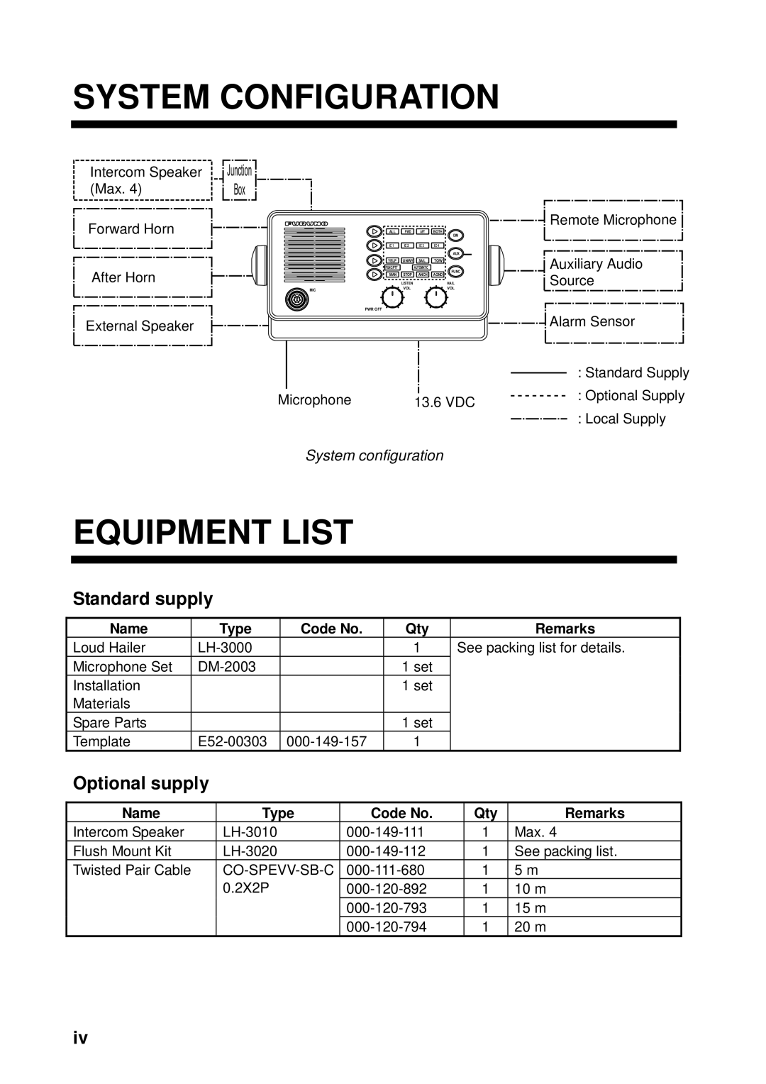 Furuno LH-3000 manual System Configuration, Equipment List, Standard supply, Optional supply, Name Type Code No Qty Remarks 