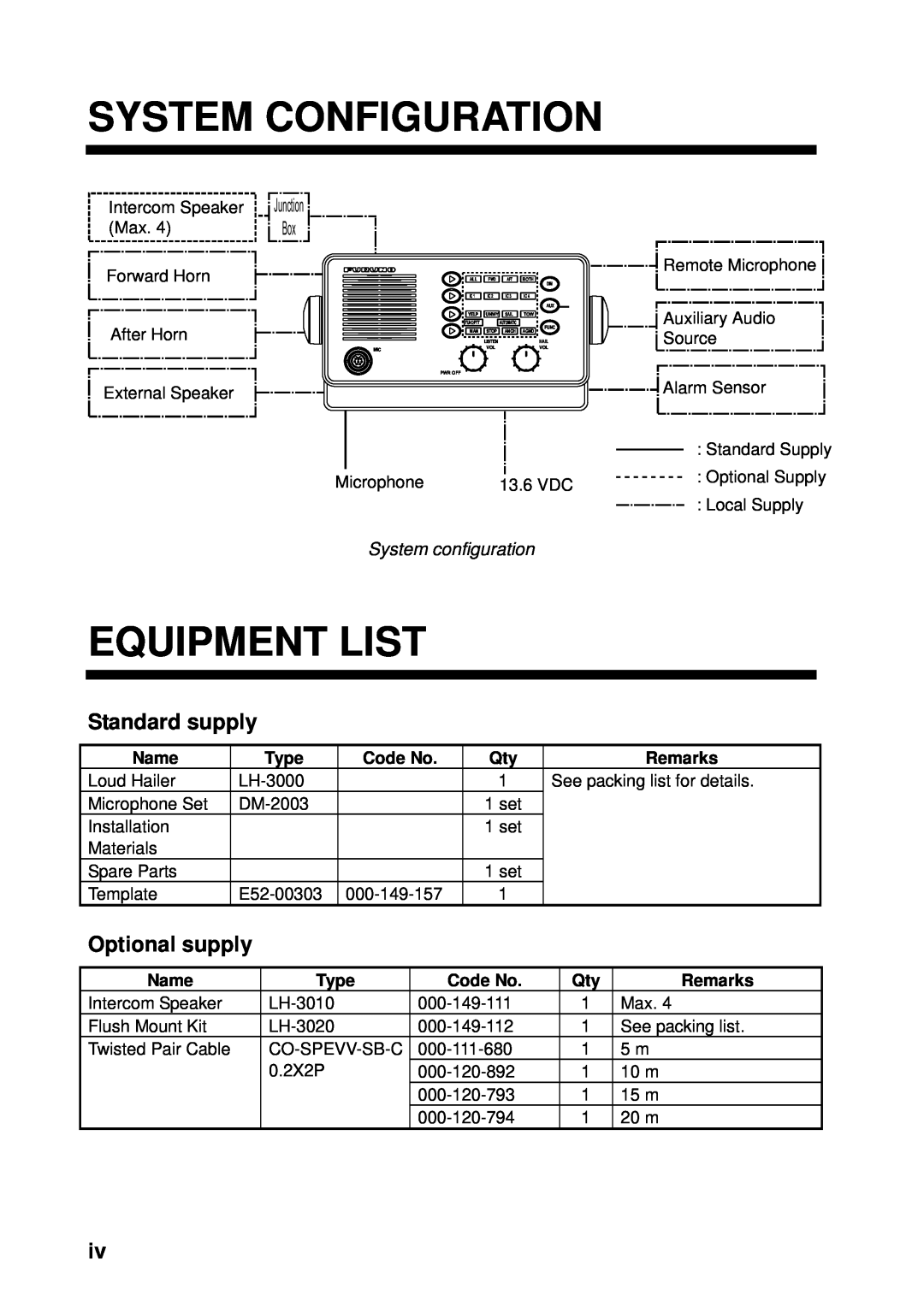 Furuno LH-3000 System Configuration, Equipment List, Standard supply, Optional supply, Junction Box, Name, Type, Code No 