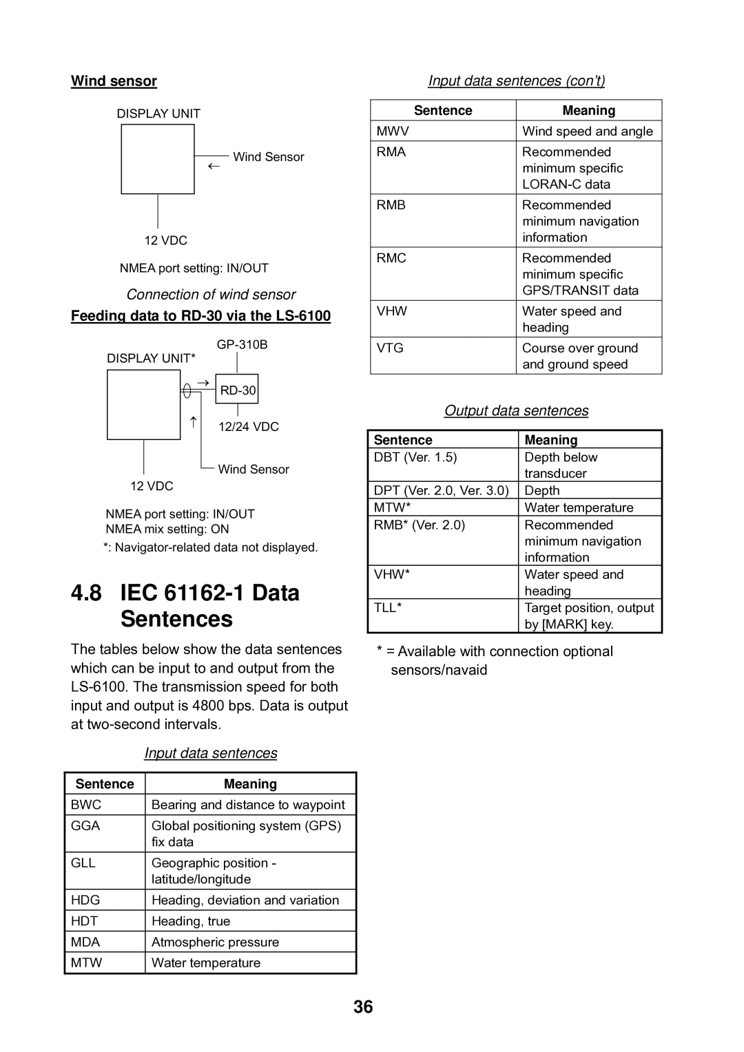 Furuno manual IEC 61162-1 Data Sentences, Wind sensor, Feeding data to RD-30 via the LS-6100 