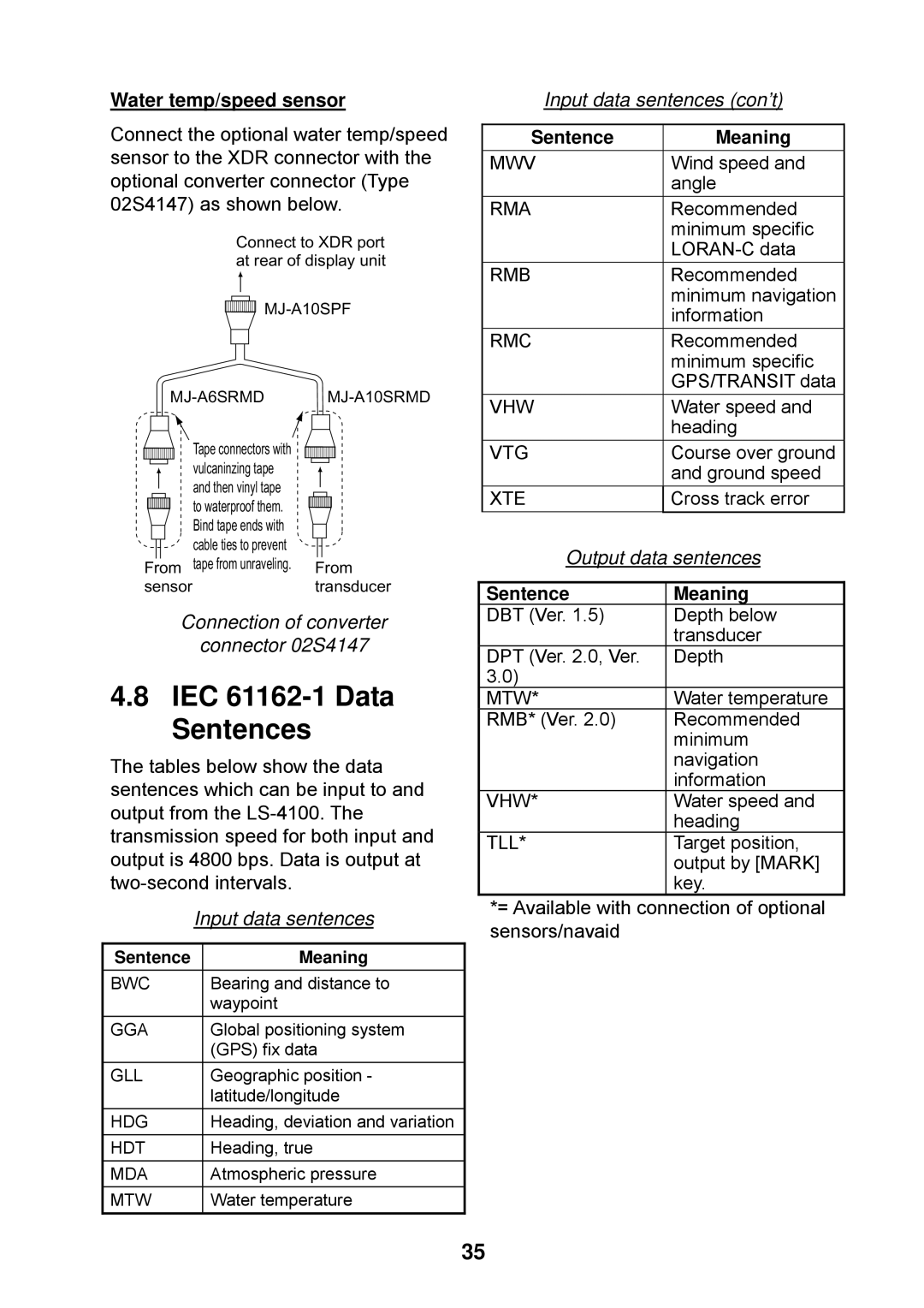 Furuno Ls4100 manual IEC 61162-1 Data Sentences, Water temp/speed sensor 