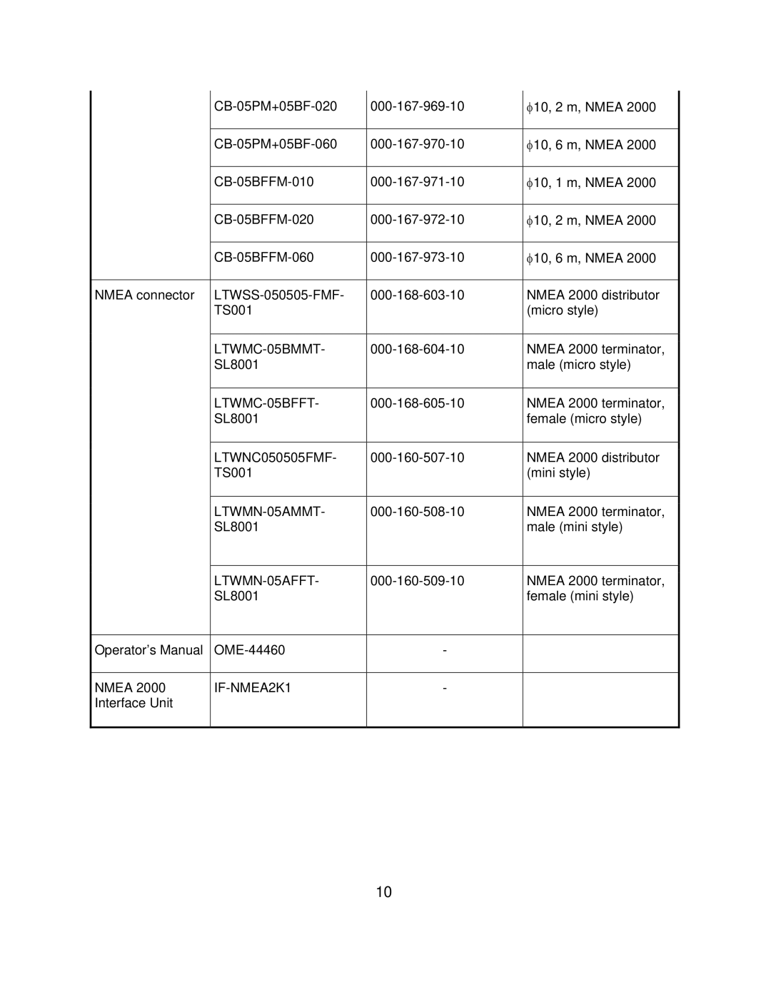 Furuno MFD8/12/BB manual LTWNC050505FMF 