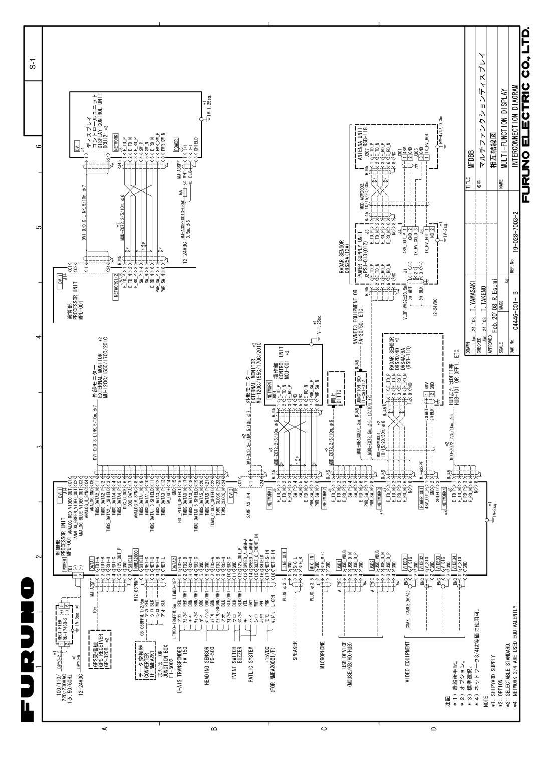 Furuno MFD8/12/BB manual +70%6+10 &+52.# 