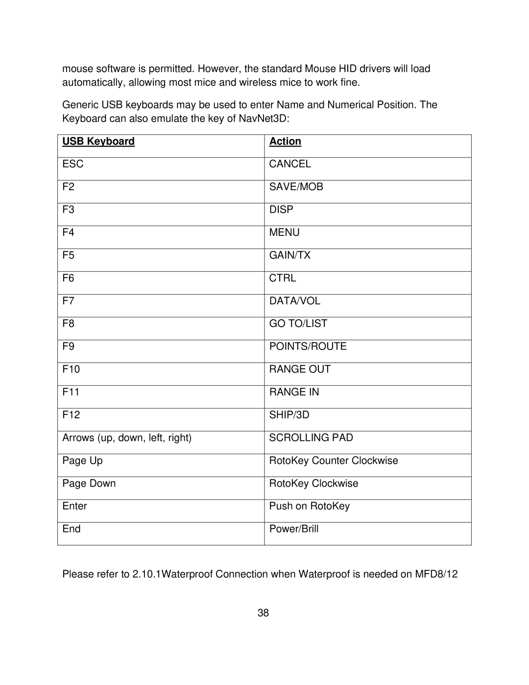 Furuno MFD8/12/BB manual USB Keyboard Action, Scrolling PAD 