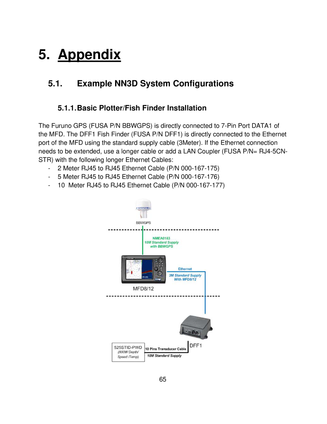 Furuno MFD8/12/BB manual Example NN3D System Configurations, Basic Plotter/Fish Finder Installation 