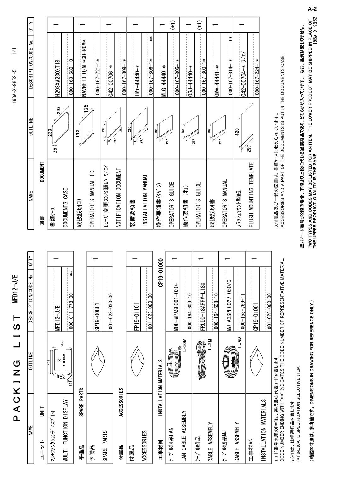 Furuno MFD8/12/BB manual Ｌｉｓｔ MFD12-J/E 