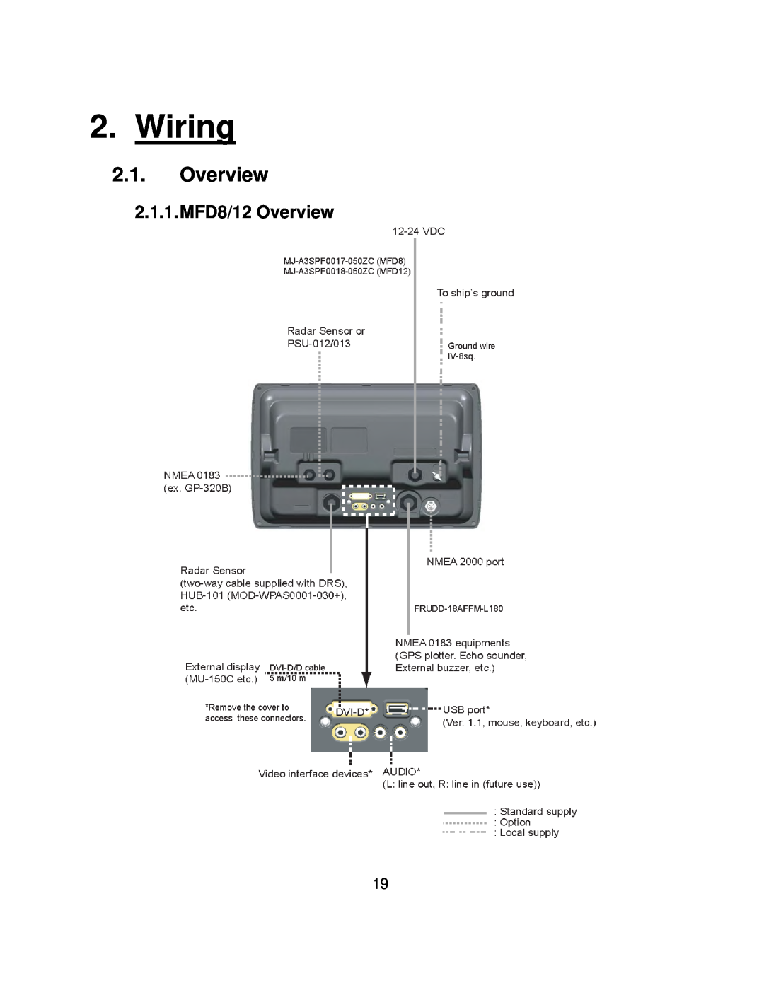 Furuno MFD8/12/BB manual Wiring, 2.1.1.MFD8/12 Overview 