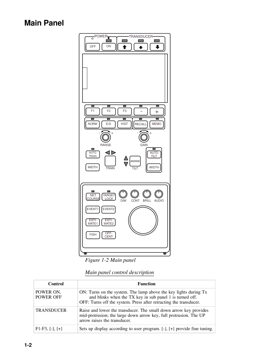 Furuno MODEL CSH-73 manual Main Panel, Power Transducer 