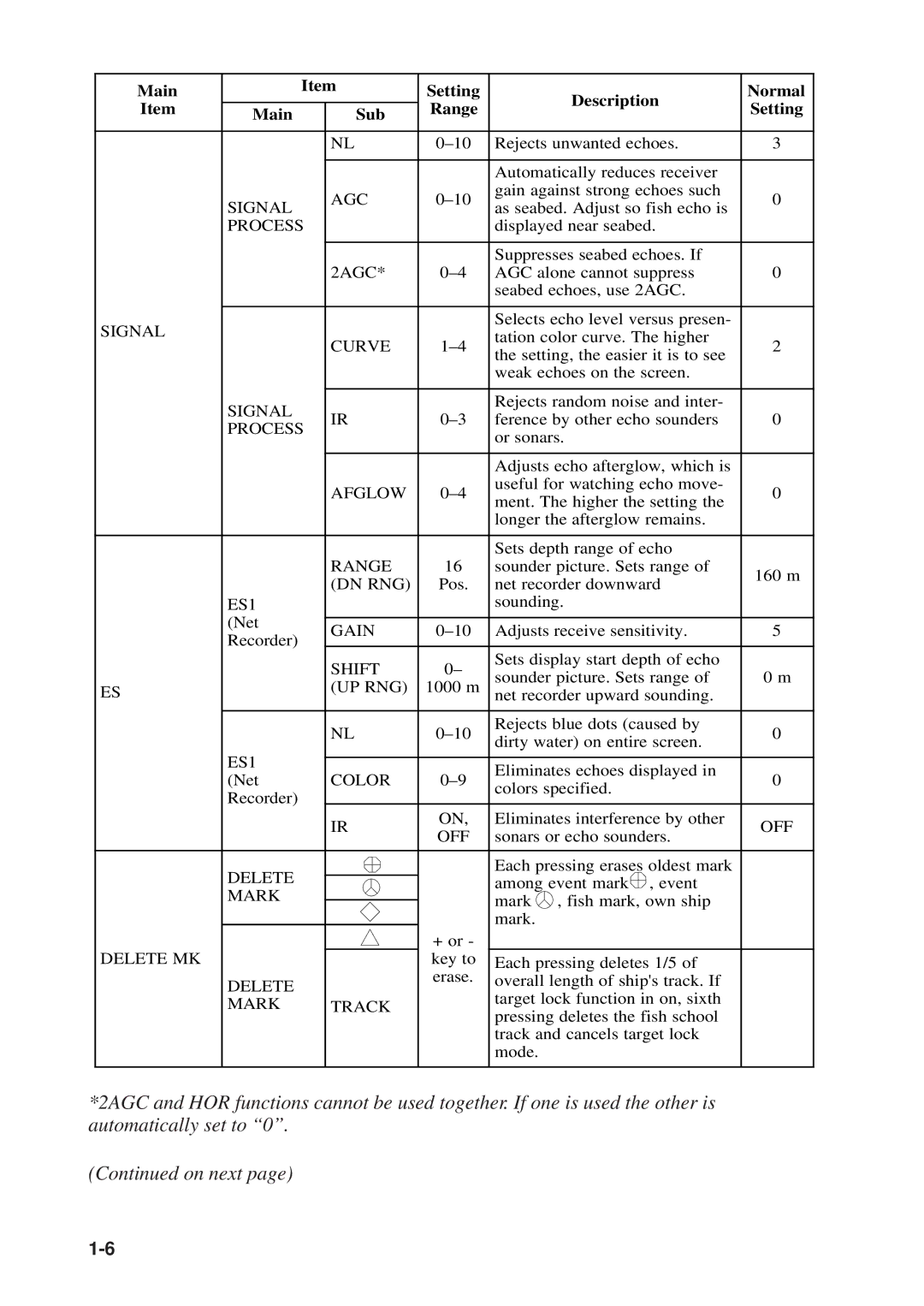 Furuno MODEL CSH-73 manual Main Setting Description Normal Range Sub 