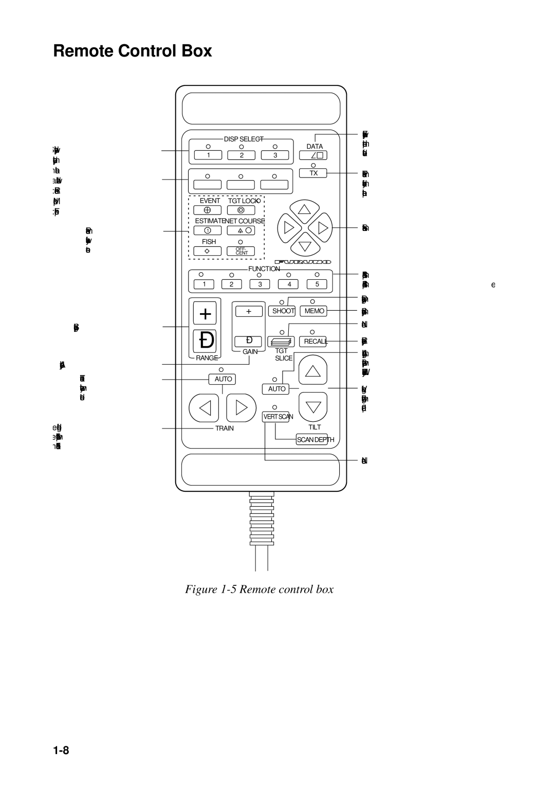 Furuno MODEL CSH-73 manual + +, Remote Control Box 