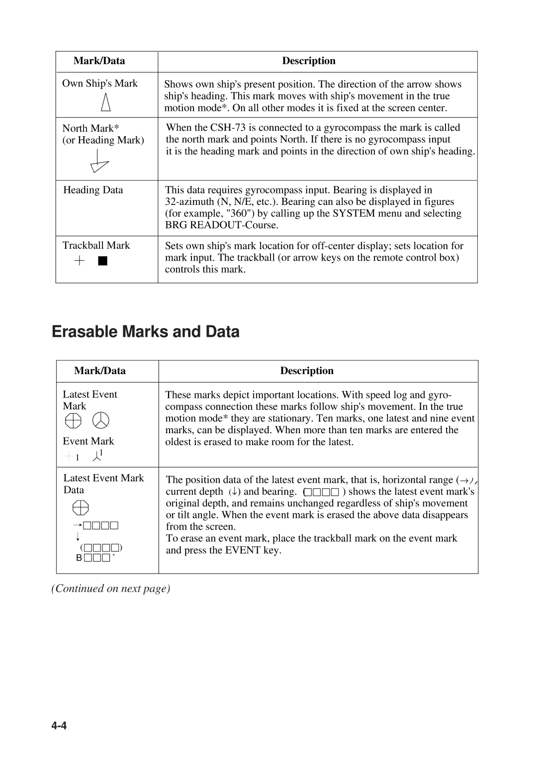 Furuno MODEL CSH-73 manual Erasable Marks and Data, Mark/Data Description 