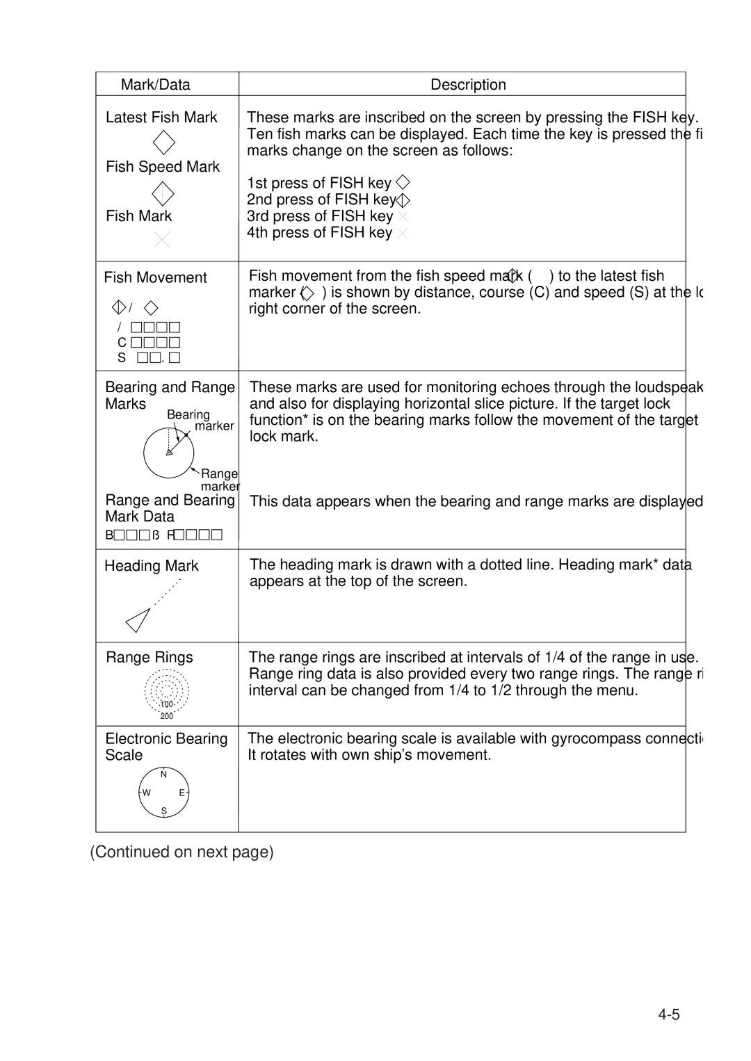 Furuno MODEL CSH-73 manual Range and Bearing Mark Data 