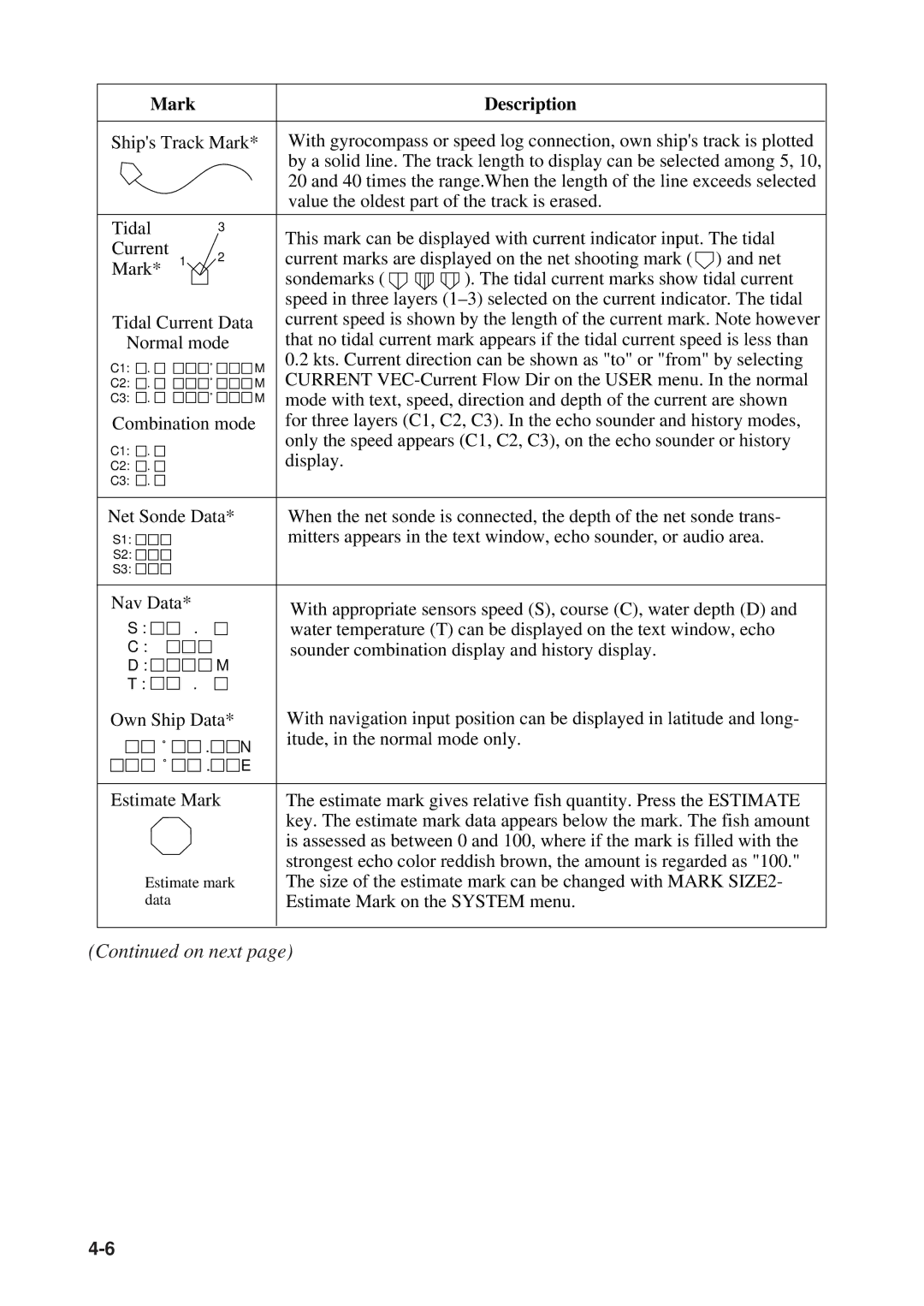 Furuno MODEL CSH-73 manual Mark Description 