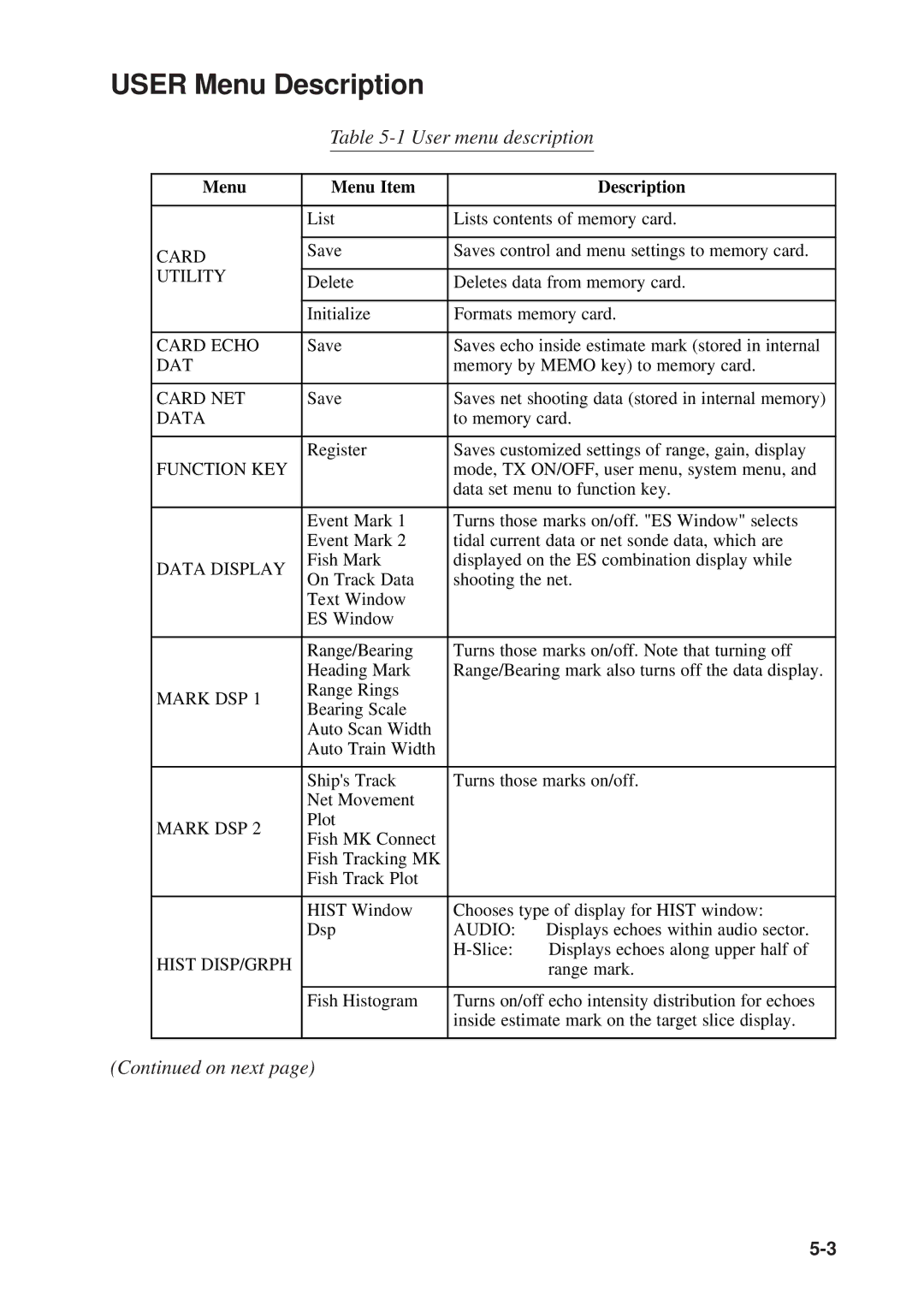 Furuno MODEL CSH-73 manual User Menu Description, Menu Menu Item Description 