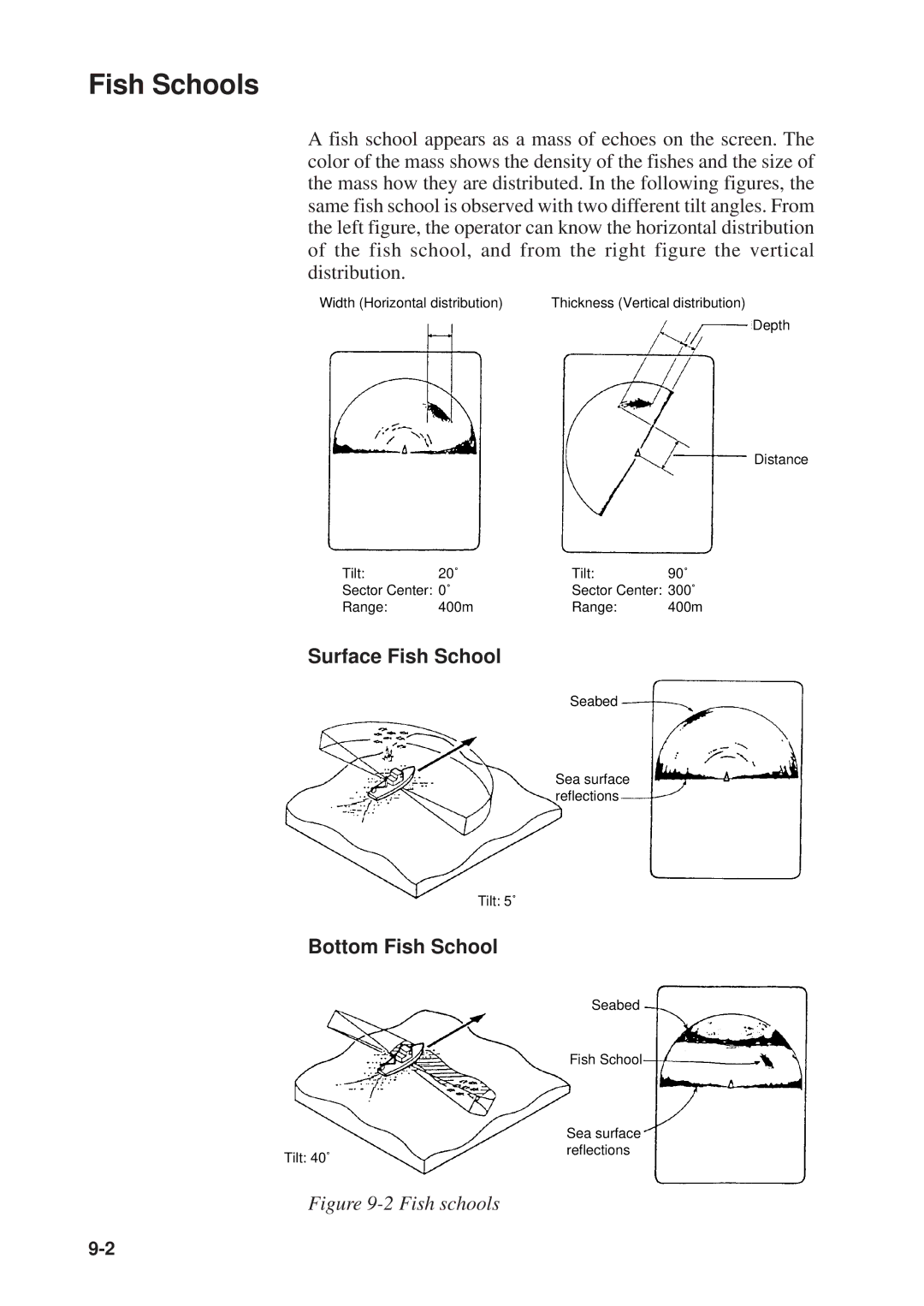 Furuno MODEL CSH-73 manual Fish Schools, Surface Fish School, Bottom Fish School 