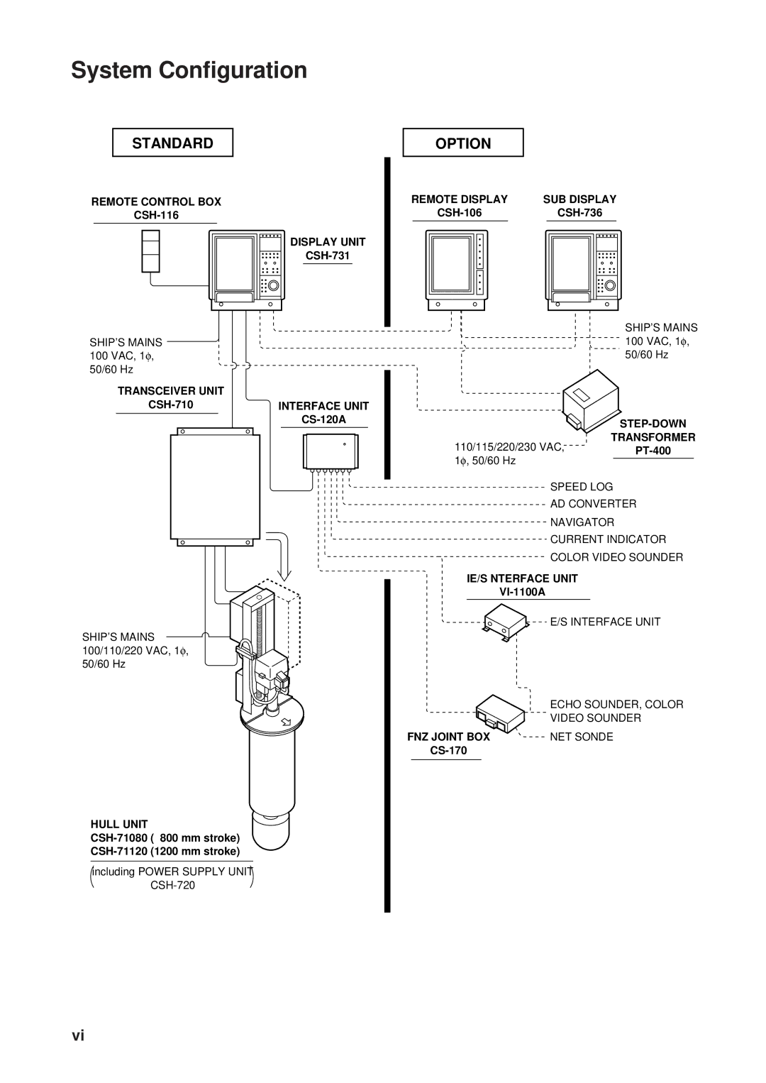 Furuno MODEL CSH-73 manual System Configuration, Standard 