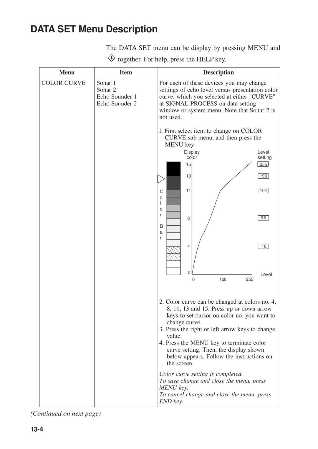 Furuno MODEL CSH-73 manual Data SET Menu Description, Color Curve 