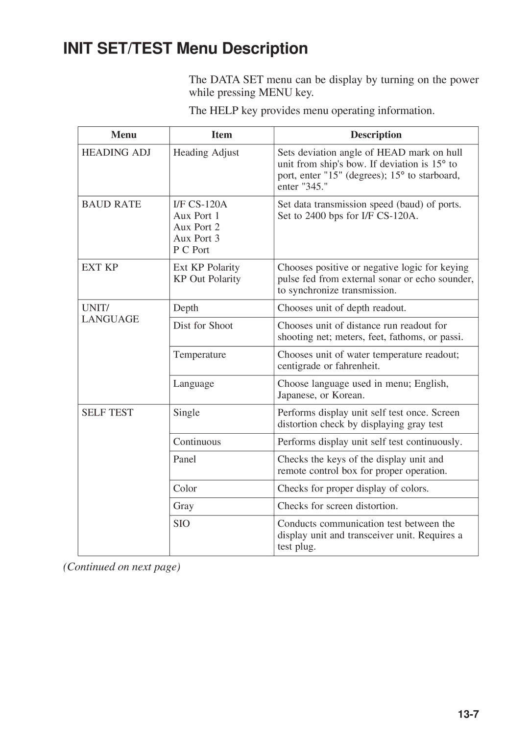 Furuno MODEL CSH-73 manual Init SET/TEST Menu Description 