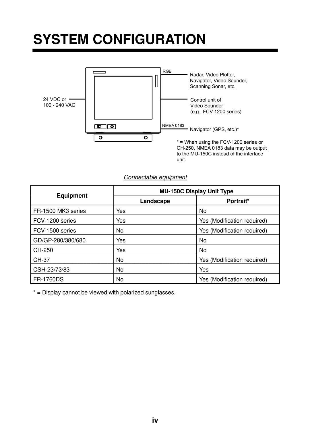 Furuno MU-150C manual System Configuration, Connectable equipment 