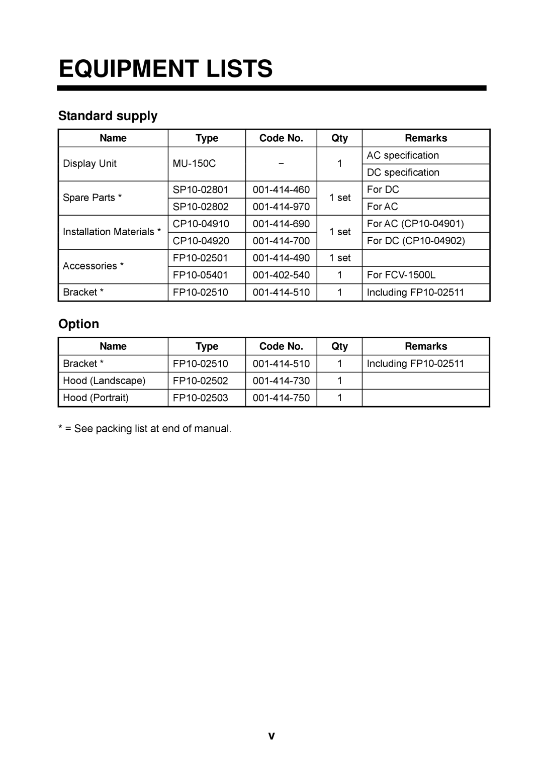 Furuno MU-150C manual Equipment Lists, Standard supply, Option 