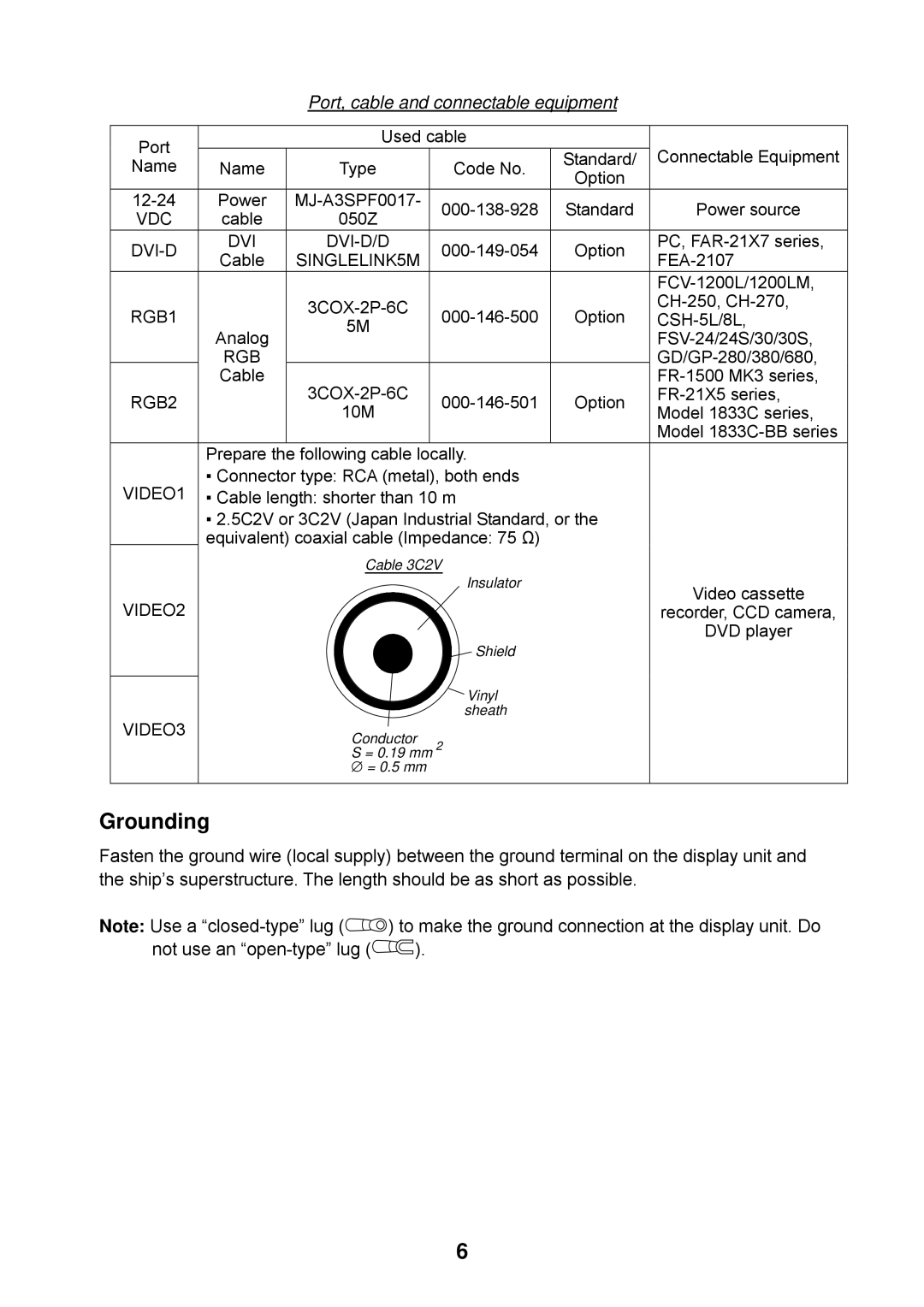 Furuno MU-155C manual Grounding, Port, cable and connectable equipment 