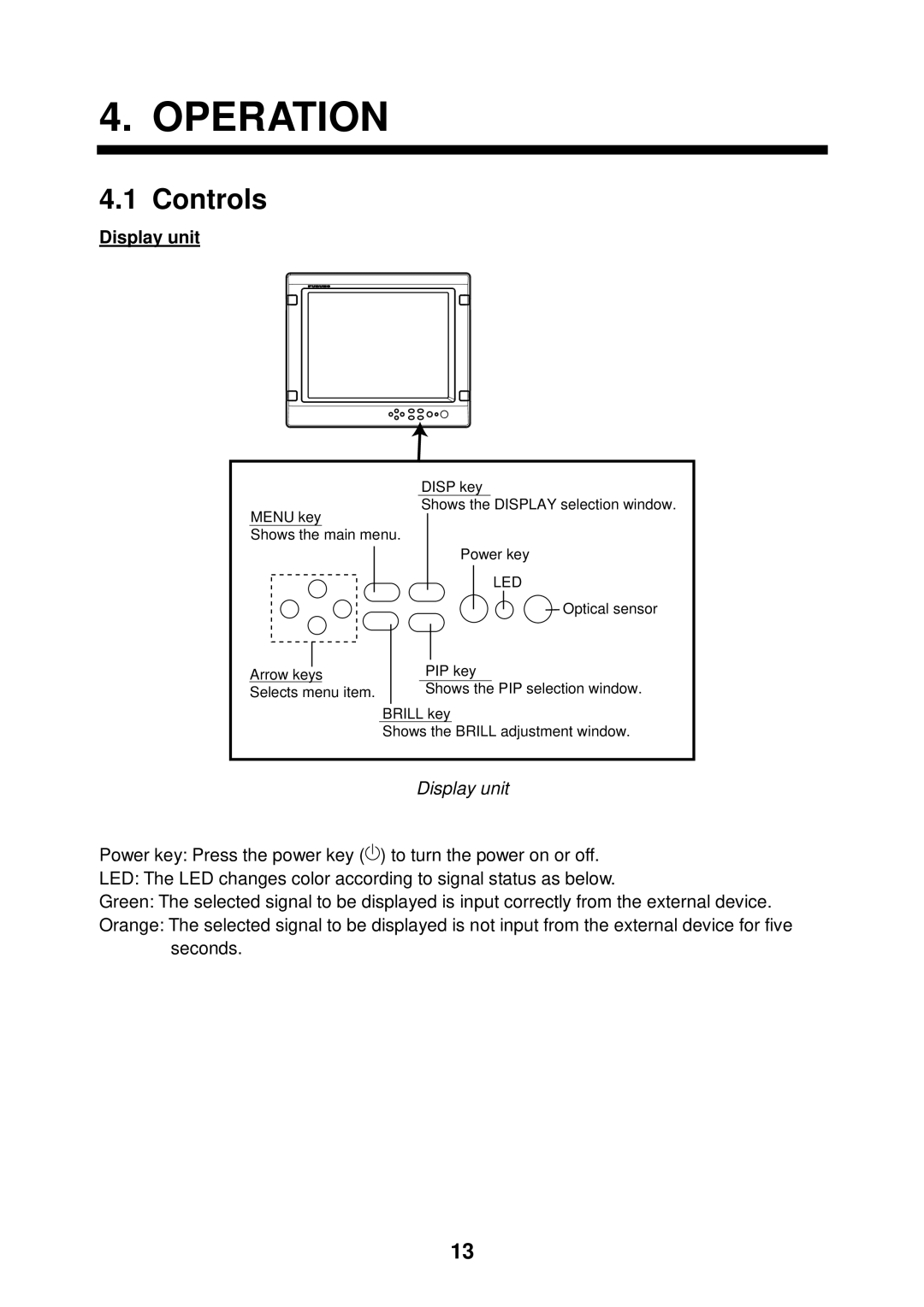 Furuno MU-155C manual Operation, Controls, Display unit 