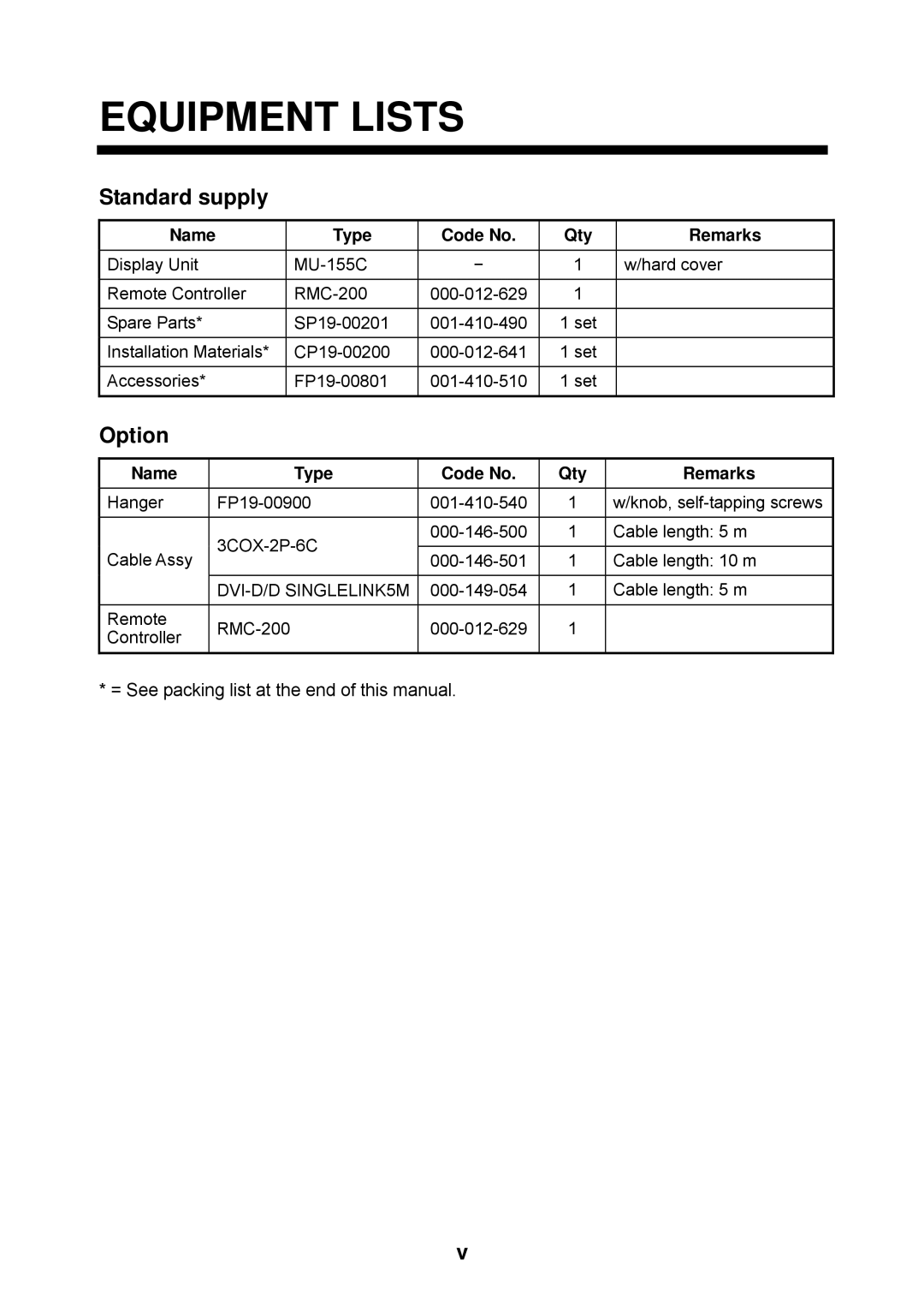 Furuno MU-155C manual Equipment Lists, Standard supply, Option 