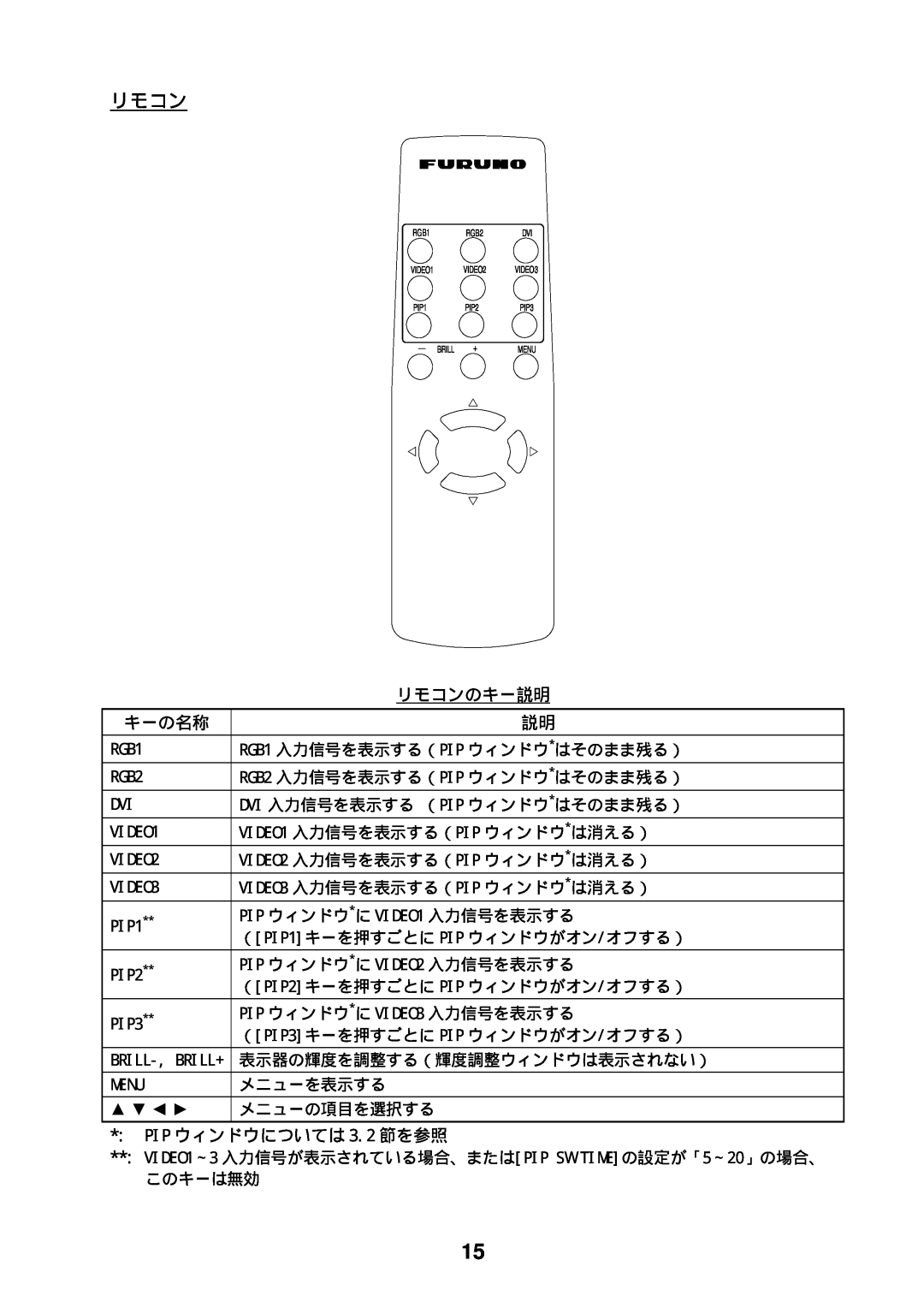 Furuno MU-170C manual リモコンのキー説明, キーの名称, PIP ウィンドウについては 3.2 節を参照 