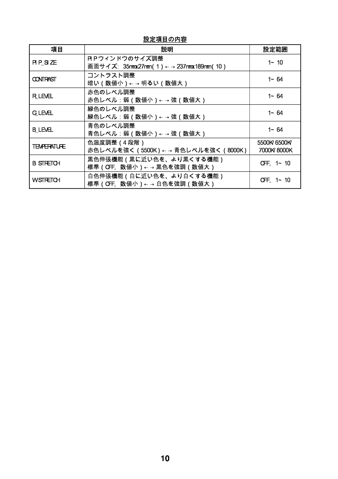 Furuno MU-170C 設定項目の内容, 設定範囲, Pipsize, 画面サイズ 35mmx27mm（1）←→237mmx189mm（10）, Contrast, Rlevel, Glevel, Blevel, Temperature 