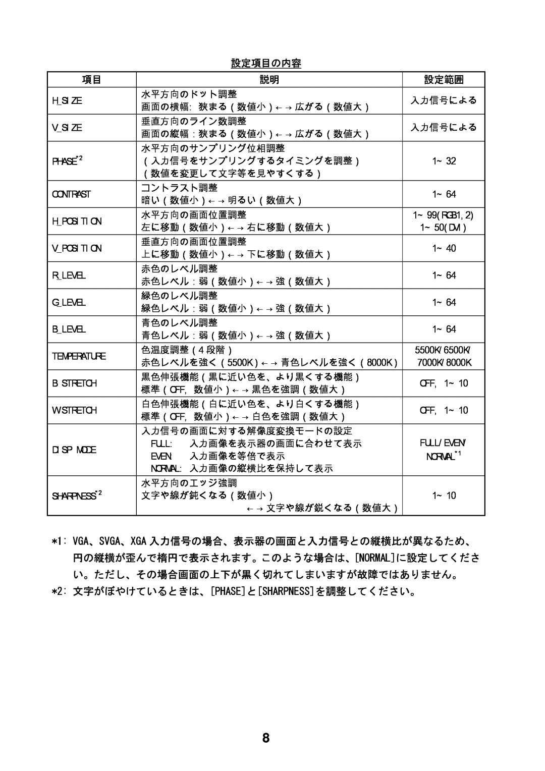 Furuno MU-170C 設定項目の内容, 設定範囲, 1 VGA、SVGA、XGA 入力信号の場合、表示器の画面と入力信号との縦横比が異なるため、, 2 文字がぼやけているときは、PHASEとSHARPNESSを調整してください。 