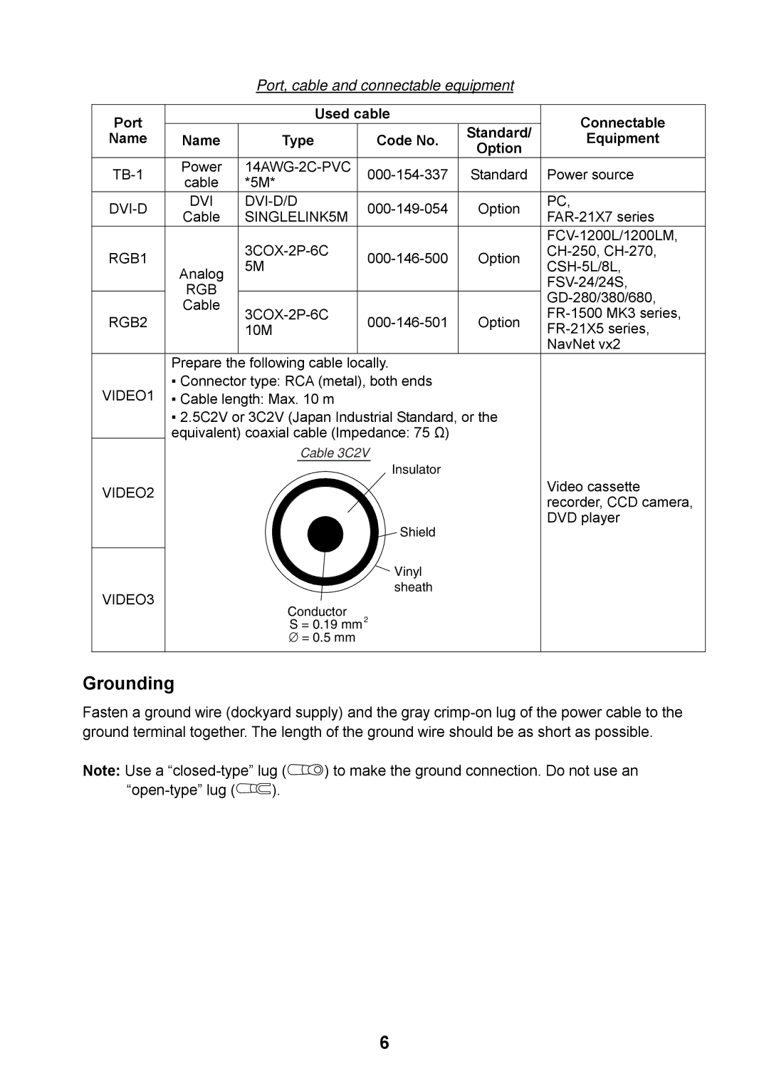 Furuno MU-17OC manual Grounding, Port, cable and connectable equipment, Port Used cable, Name, Connectable Equipment 