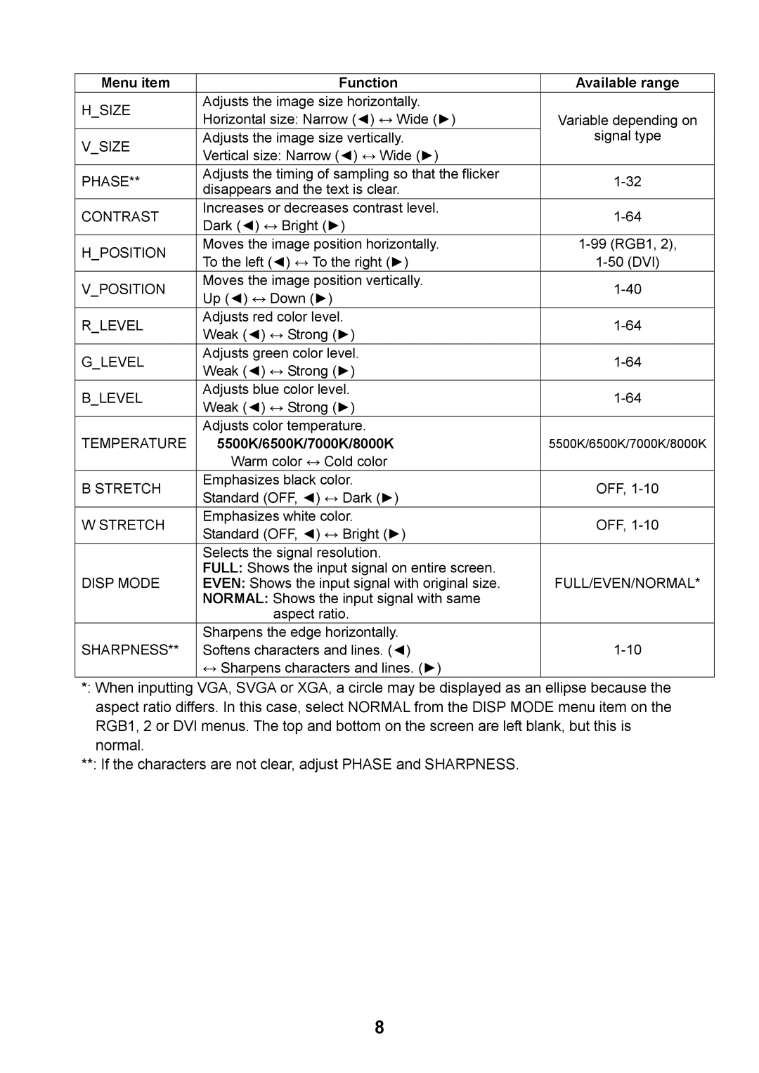 Furuno MU-17OC manual Menu item Function, 5500K/6500K/7000K/8000K, Available range 