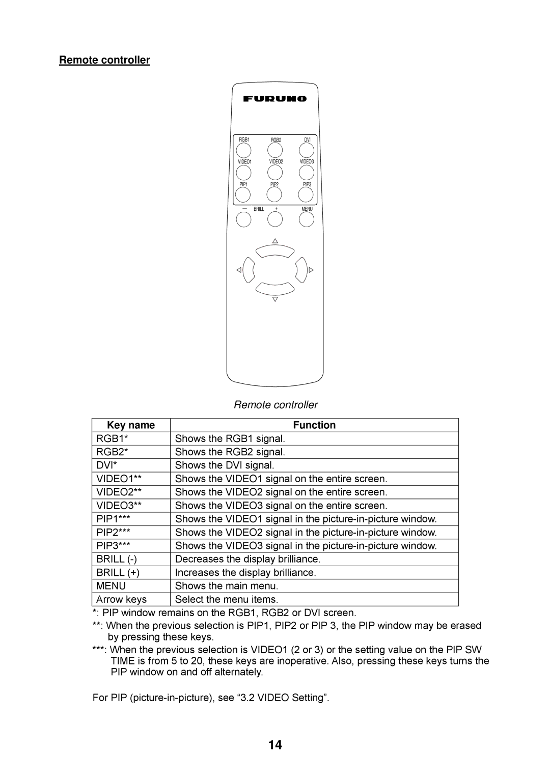 Furuno MU-17OC manual Remote controller 