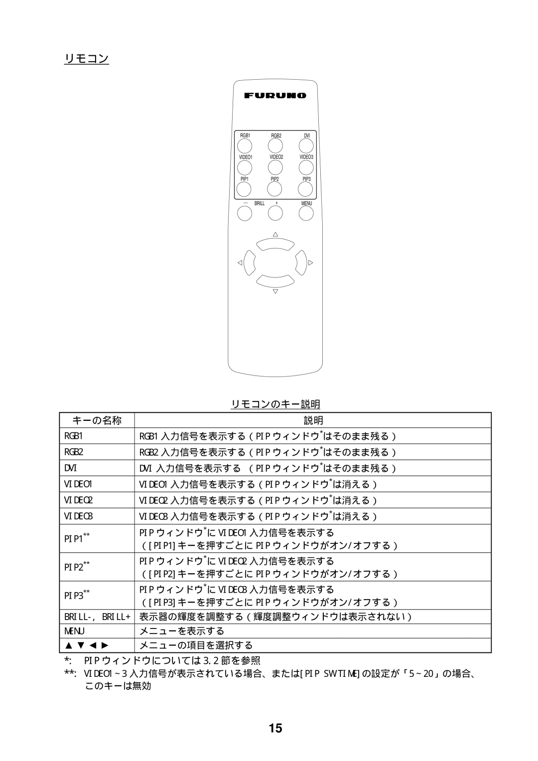 Furuno MU-17OC manual リモコンのキー説明, キーの名称, PIP ウィンドウについては 3.2 節を参照 