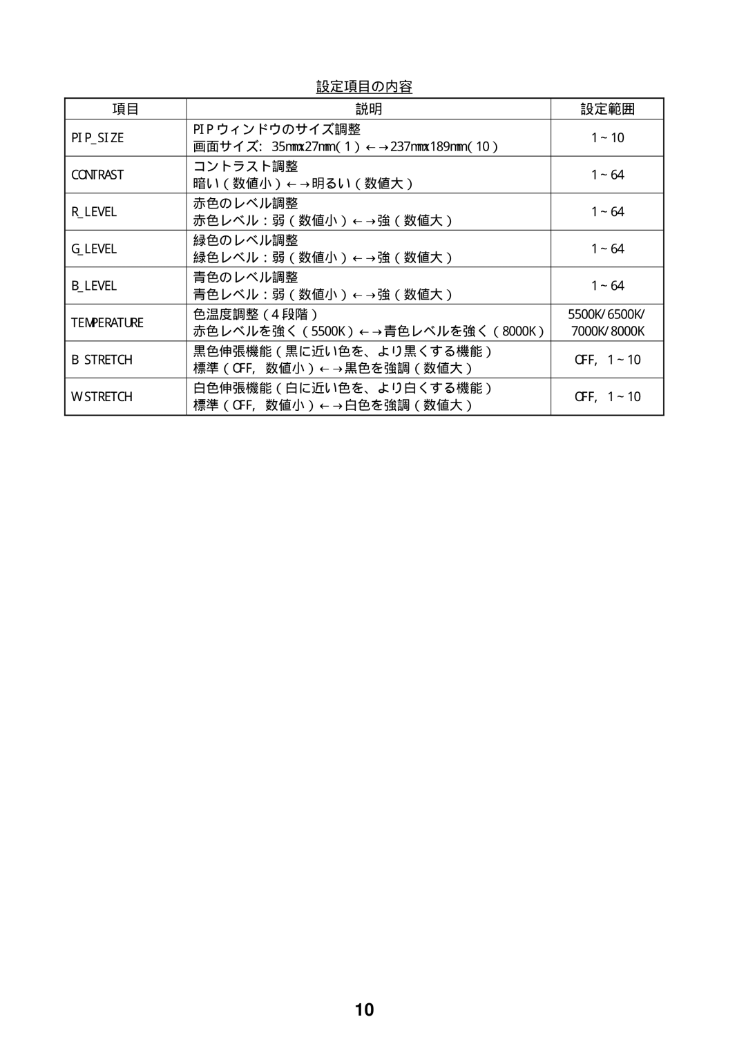 Furuno MU-17OC manual 設定項目の内容 設定範囲 