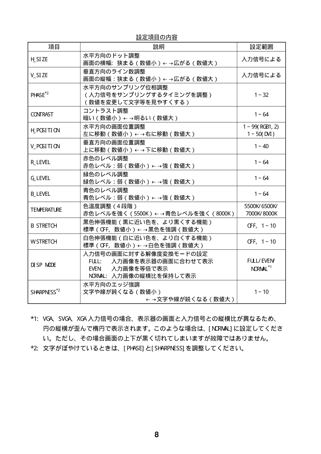 Furuno MU-17OC manual 水平方向のドット調整 入力信号による 画面の横幅 狭まる（数値小）←→広がる（数値大） 