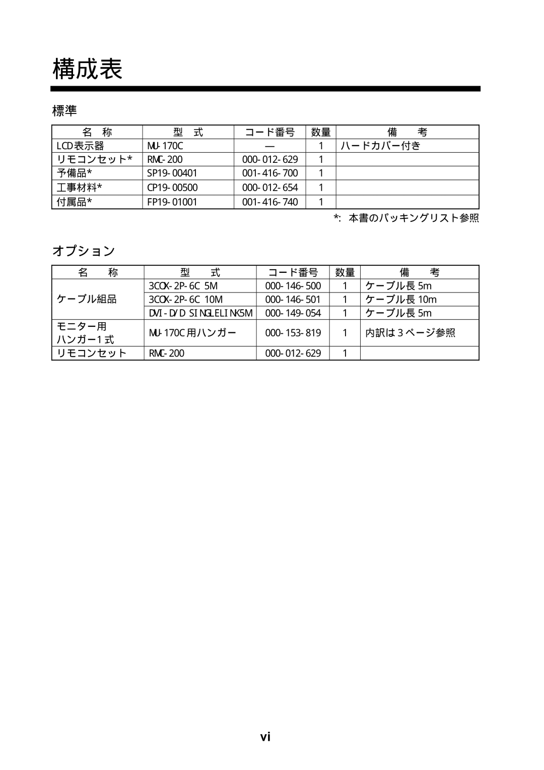 Furuno MU-17OC manual 構成表 