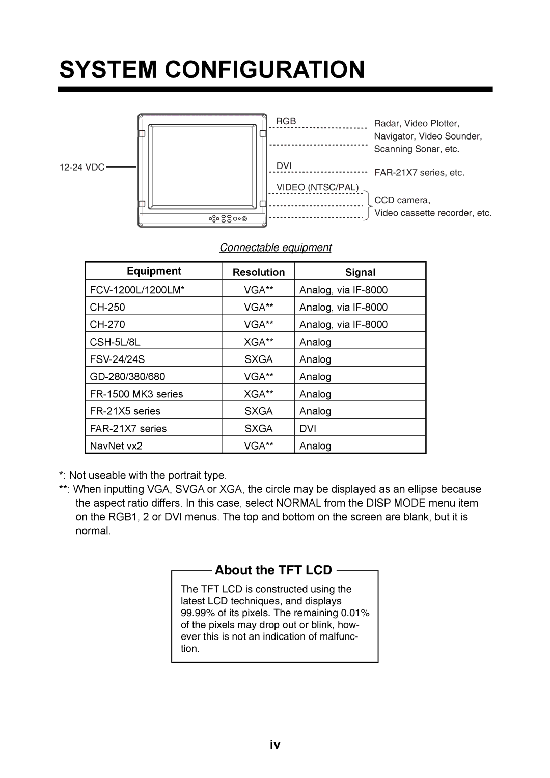 Furuno MU-17OC manual System Configuration, Connectable equipment, Equipment Resolution Signal 