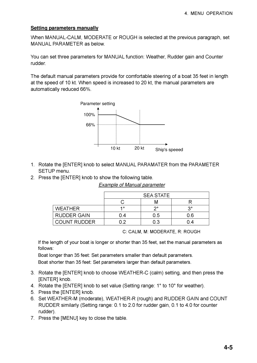 Furuno NAVpilot-500 Setting parameters manually, Example of Manual parameter 