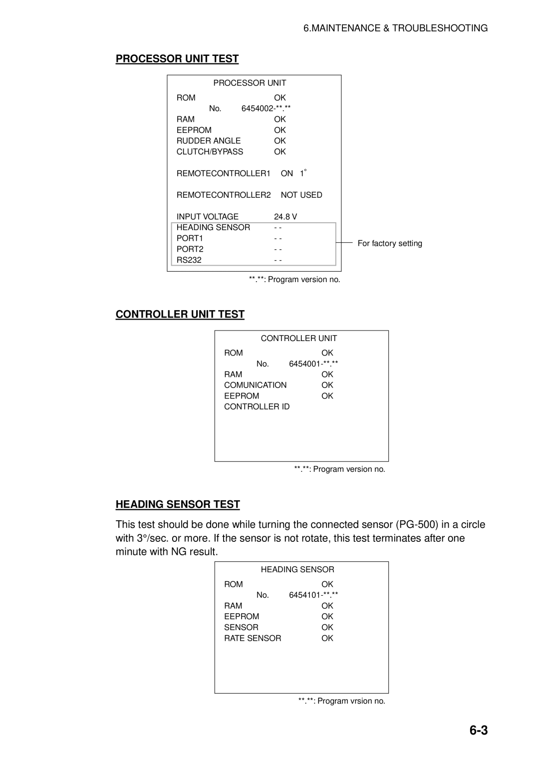 Furuno NAVpilot-500 manual Processor Unit Test, Controller Unit Test, Heading Sensor Test 