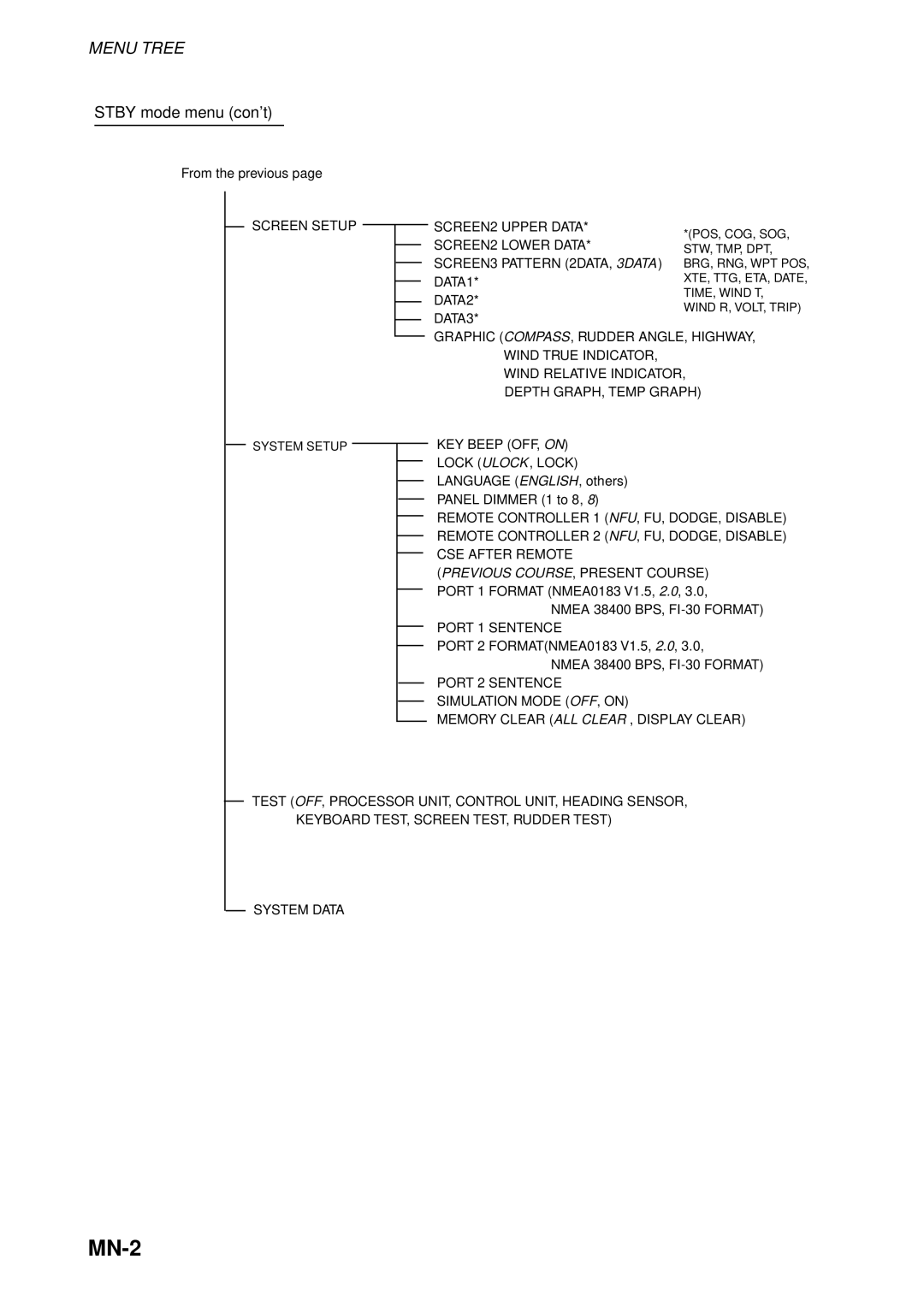 Furuno NAVpilot-500 manual MN-2, Stby mode menu 