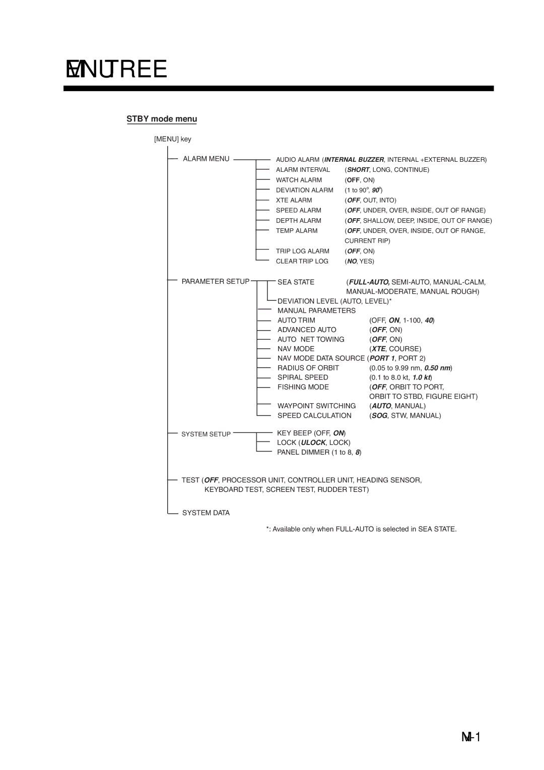 Furuno NAVpilot-500 manual Menu Tree, MN-1 