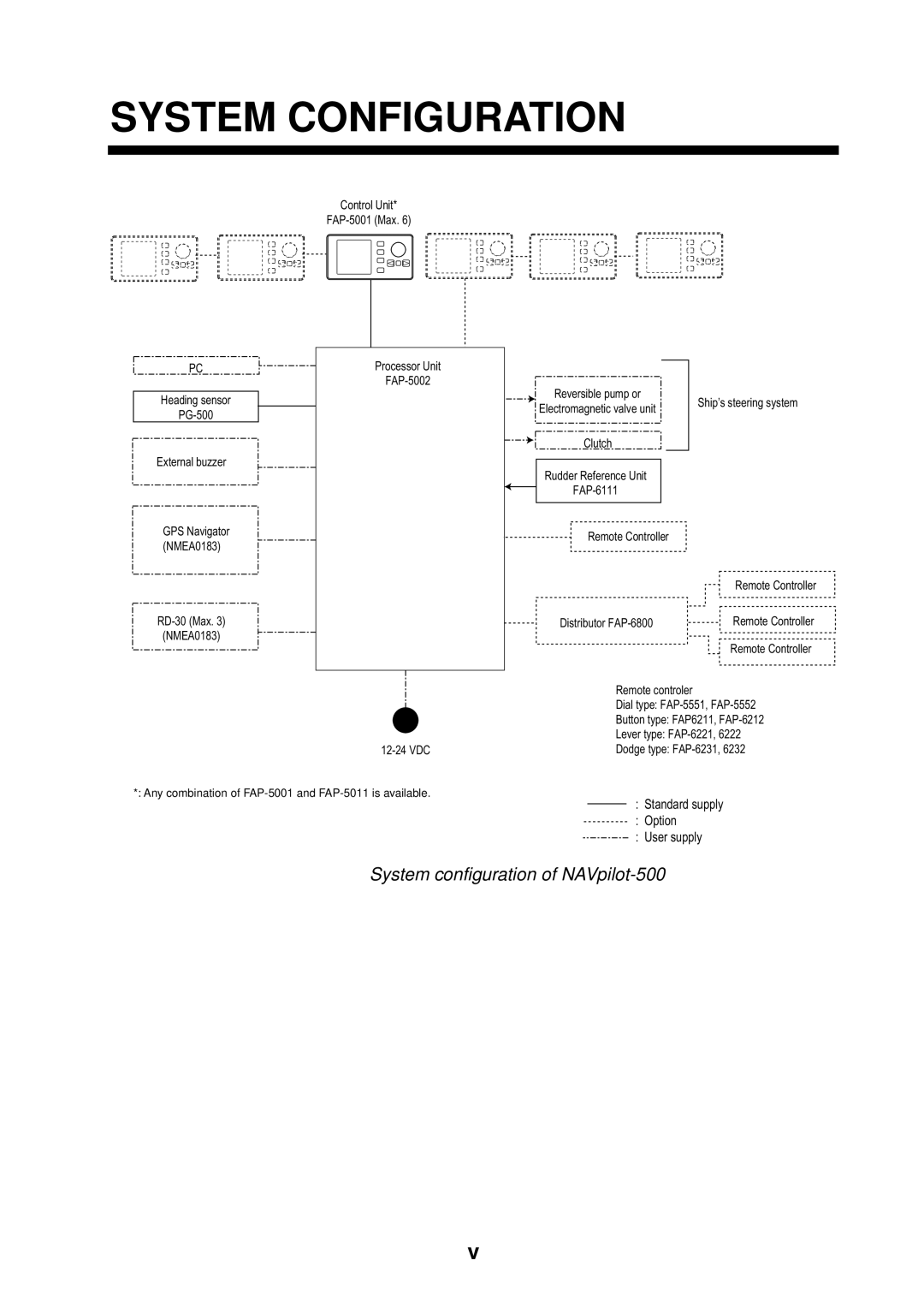 Furuno manual System Configuration, System configuration of NAVpilot-500 