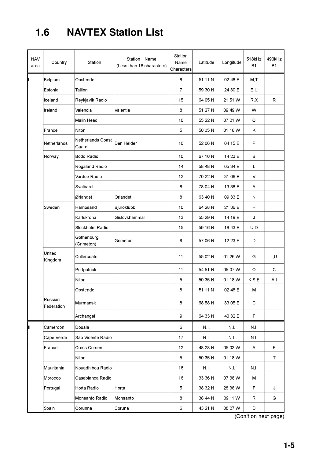 Furuno NX-300 manual Navtex Station List 