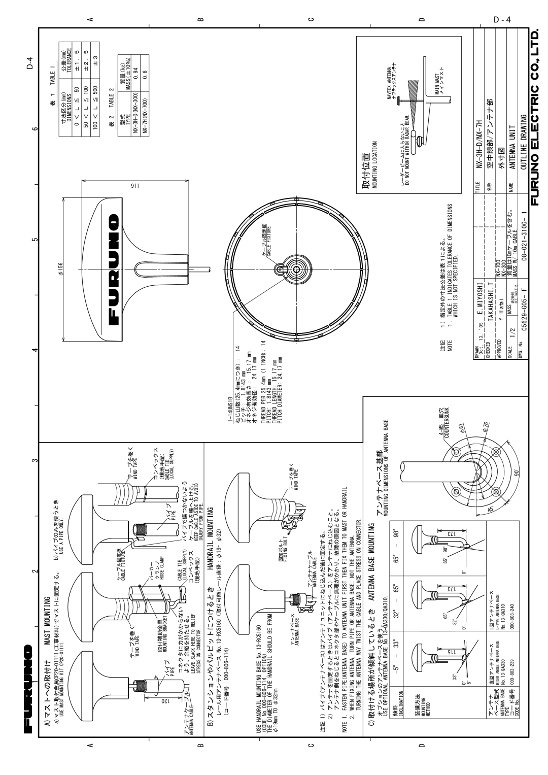 Furuno NX-300 manual 取付位置 