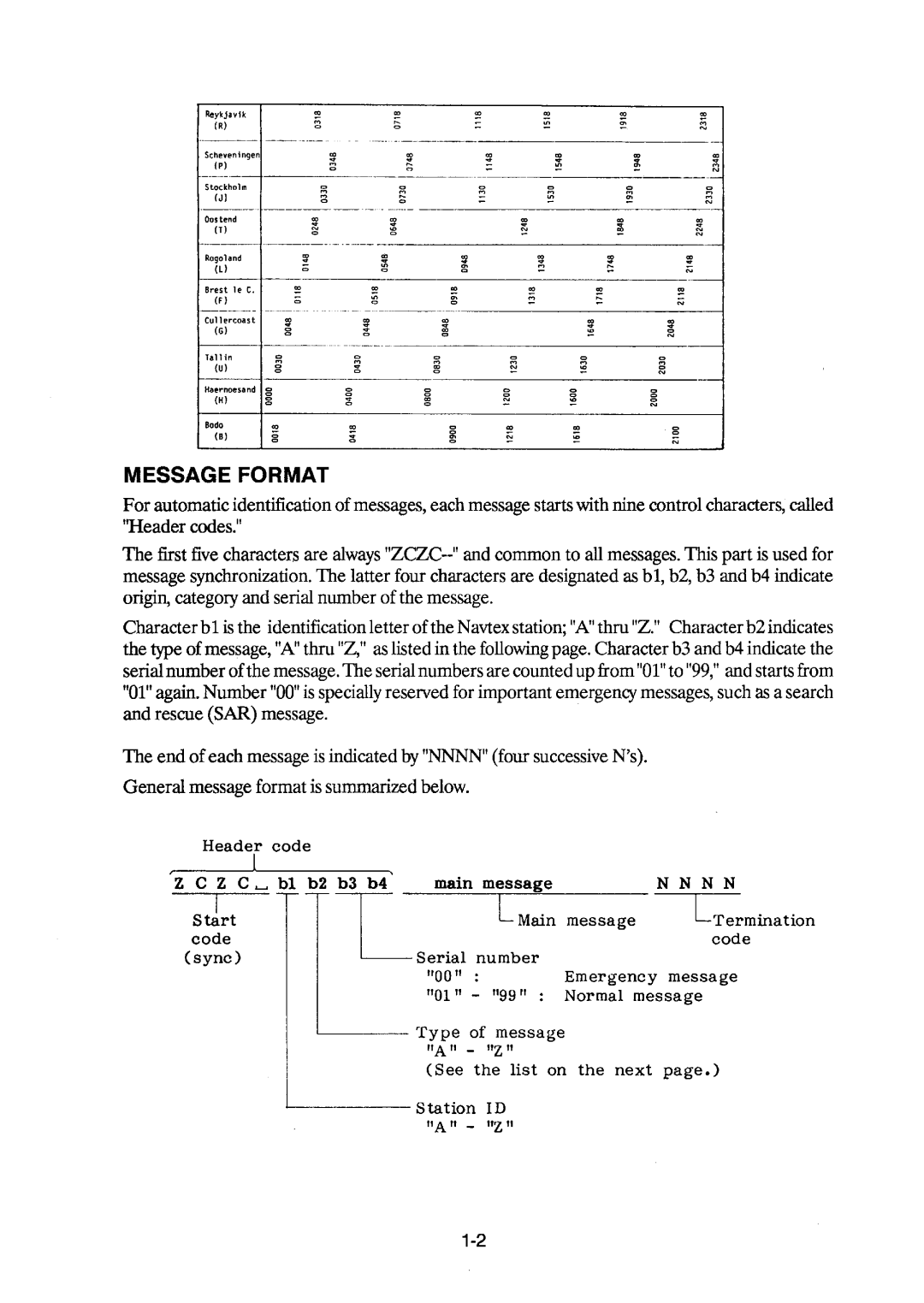 Furuno NX-500 manual 