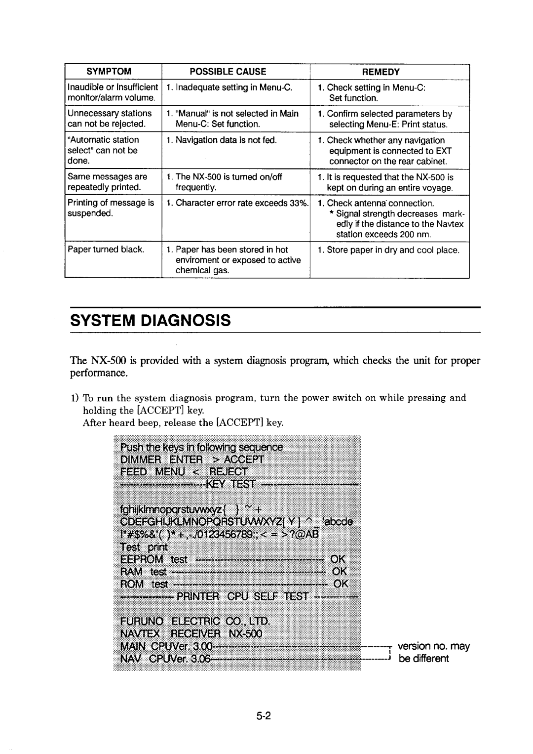 Furuno NX-500 manual 