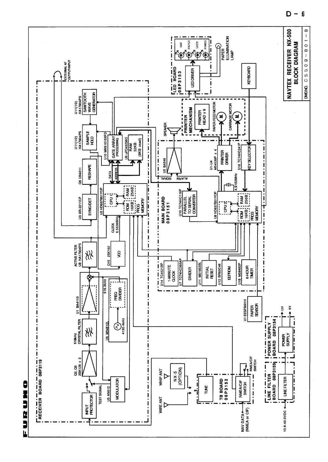 Furuno NX-500 manual 